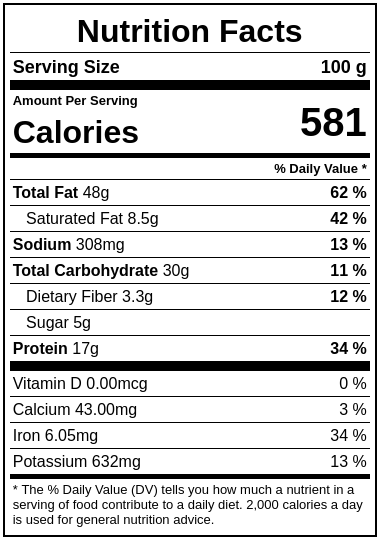 Cashews Nutrition Facts