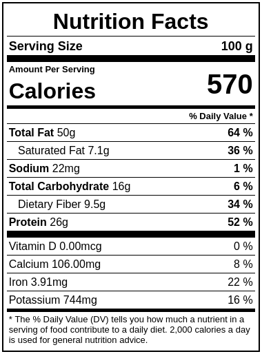 Peanuts with panit Nutrition Facts